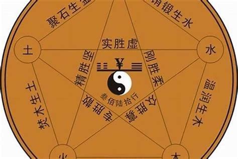 雅字五行|雅字五行属什么